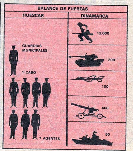 Correlación de fuerzas en el conflicto (Fuente: El caso)